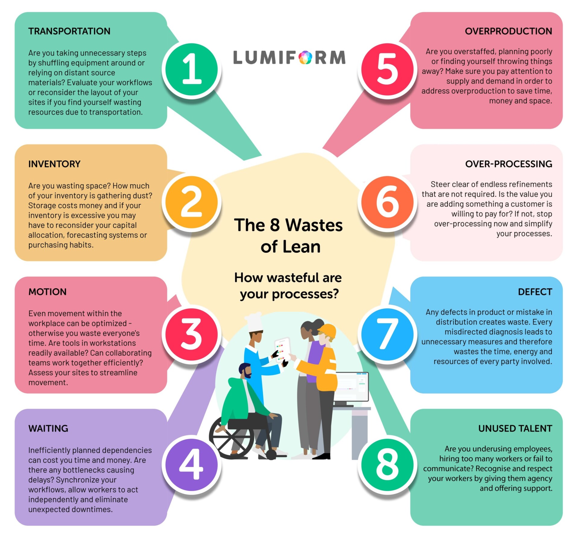 8 wastes of lean infographic in rainbow colours