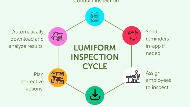 Inspections made easy