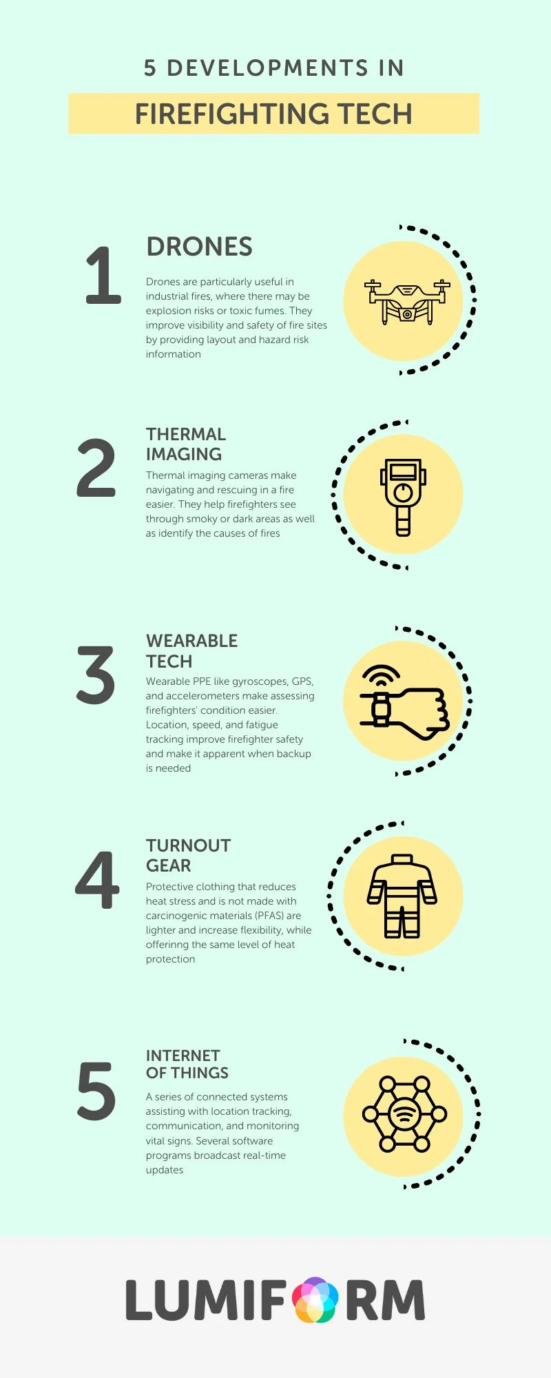 5 key improvements to firefighting technology