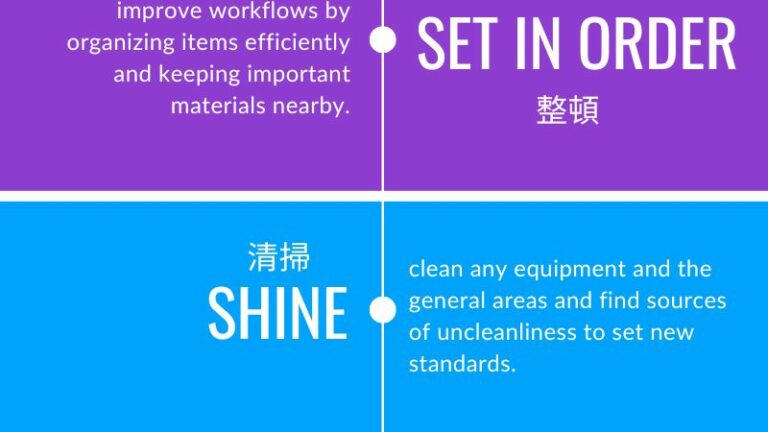 The 5S system: Organize your workplace for success