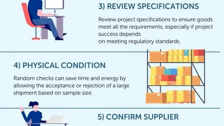 Incoming goods inspection in 7 steps