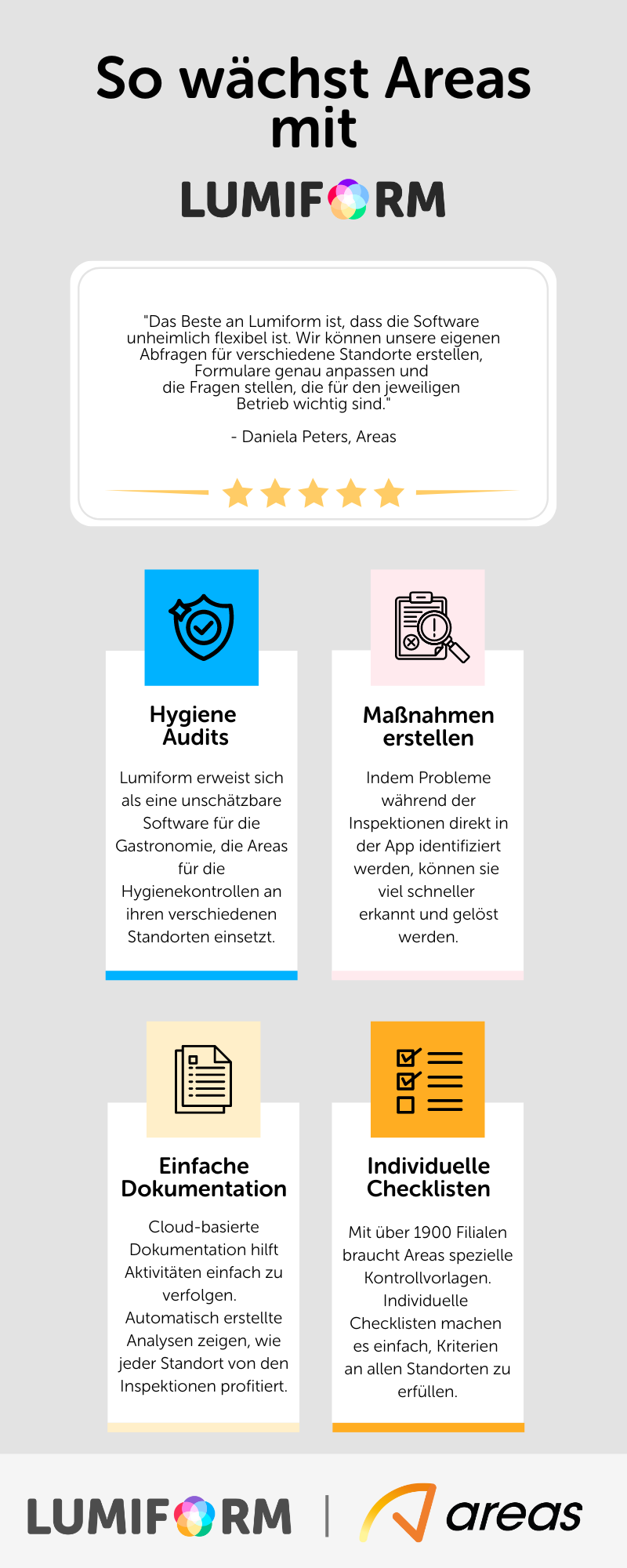 Wie  Areas vom Einsatz von Lumiform profitiert