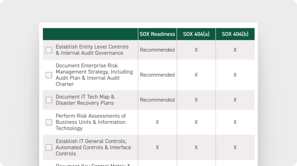 SOX compliance checklist (Cherry Bekaert)