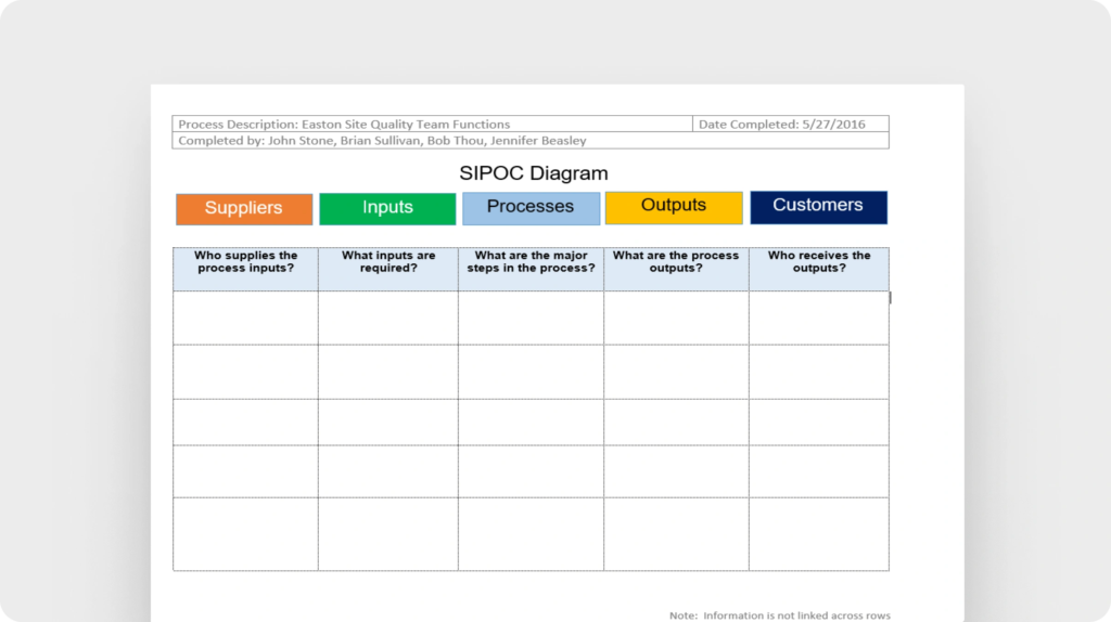 SIPOC template Word (SIPOC.info)