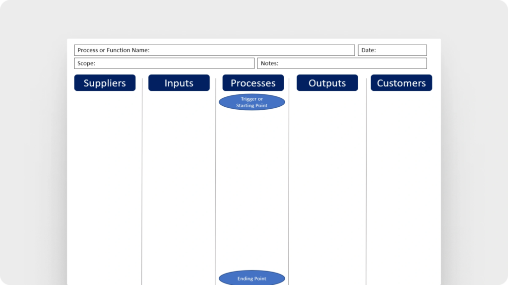 SIPOC template PPT (SIPOC.info)
