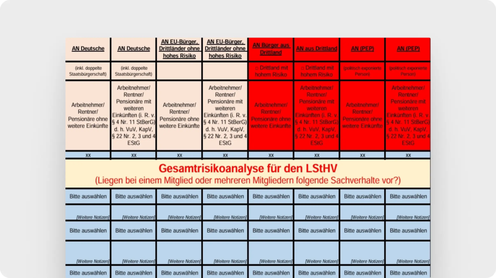 Muster-Risikoanalyse