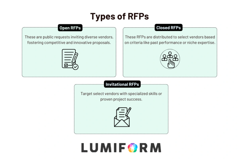 3 types of RFPs