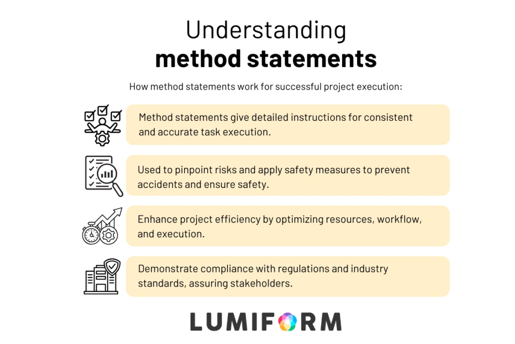 Infographic showing what it takes to create a method statement for project success