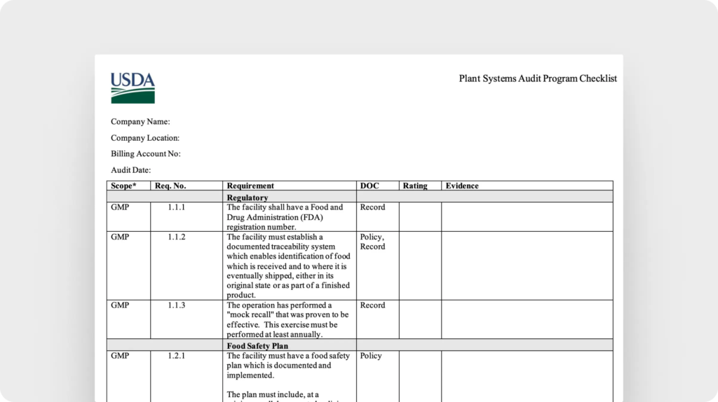 GMP plant systems audit program checklist (US Department of Agriculture)