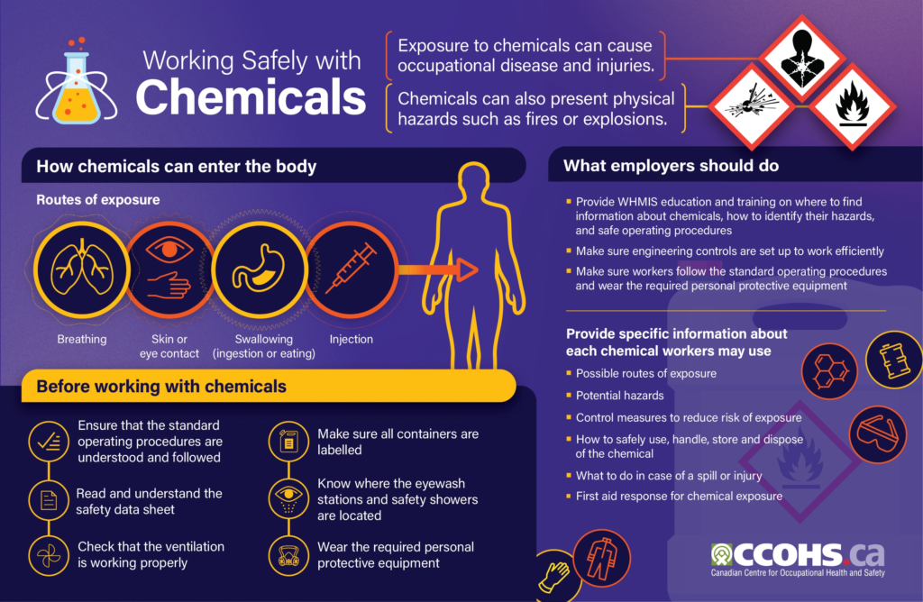 working safely with chemicals