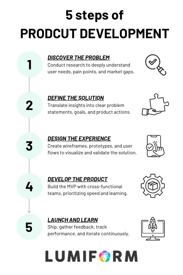 5 steps of product development