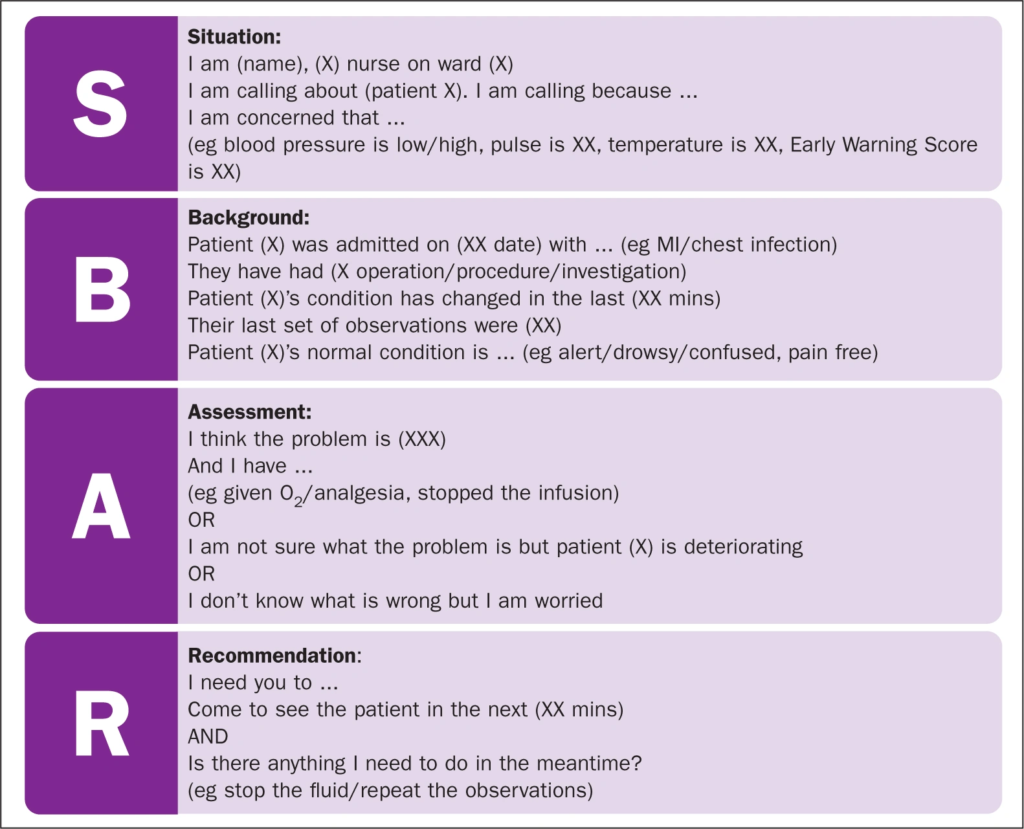SBAR in nursing