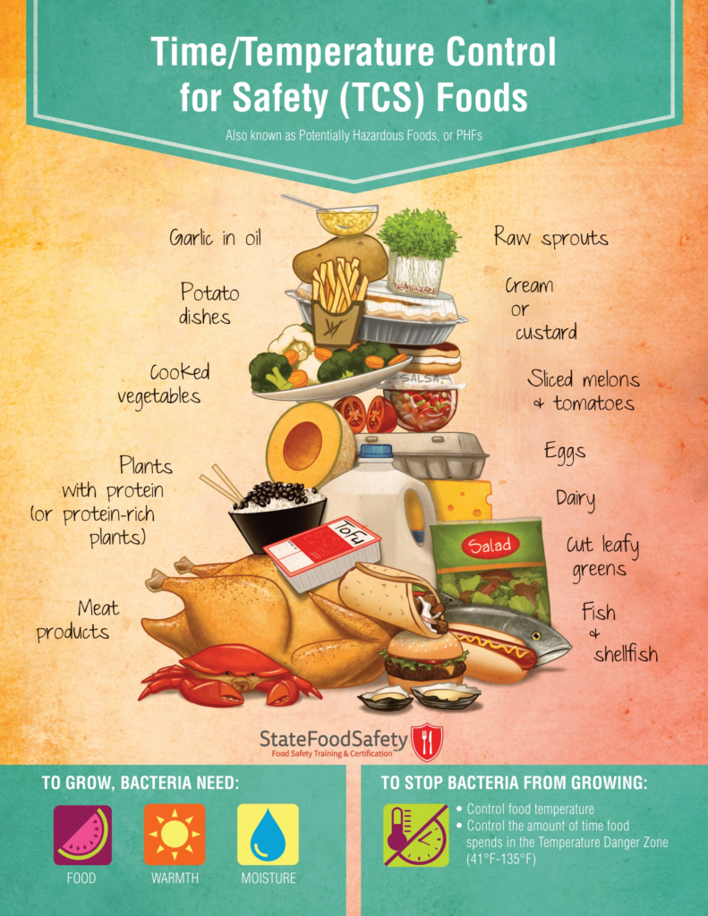 TCS_foods_StateFoodSafety infographic
