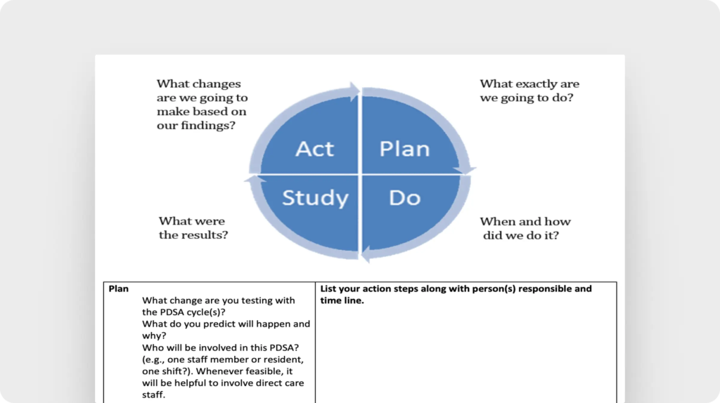 PDSA cycle template (US Centers for Medicare and Medicaid Services)
