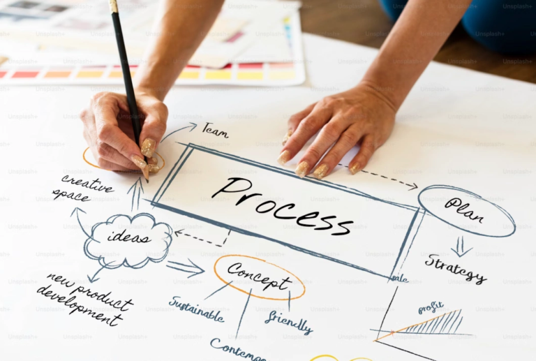 Operational readiness software