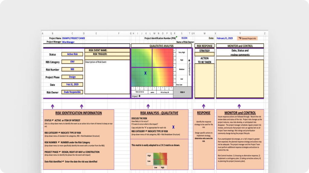 Qualitative risk assessment spreadsheet (Washington State Department of Transportation)