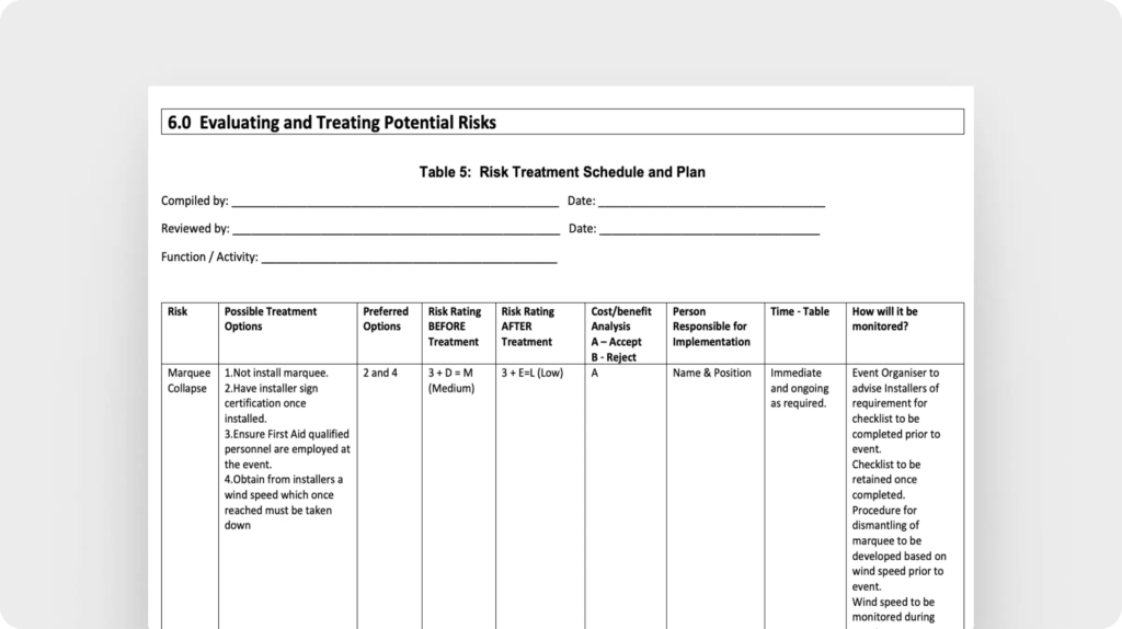 Sample risk management plan (Shire of Northam )