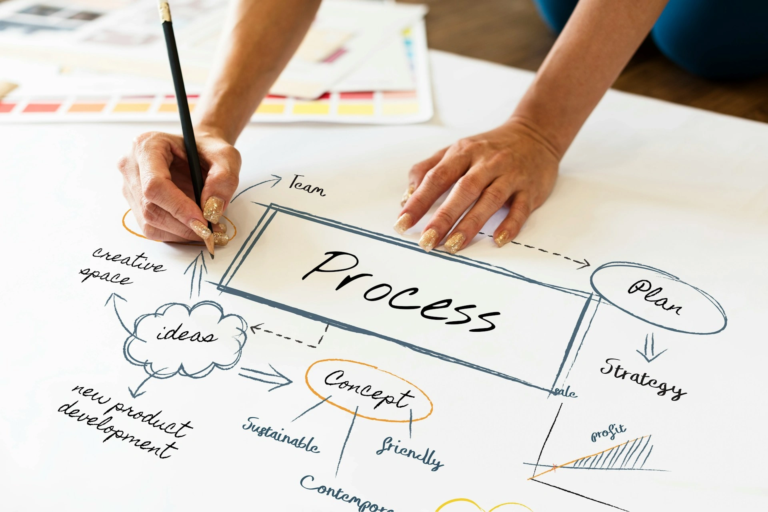 Process diagram software