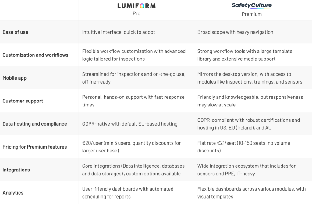 lumiform vs safetyculture table